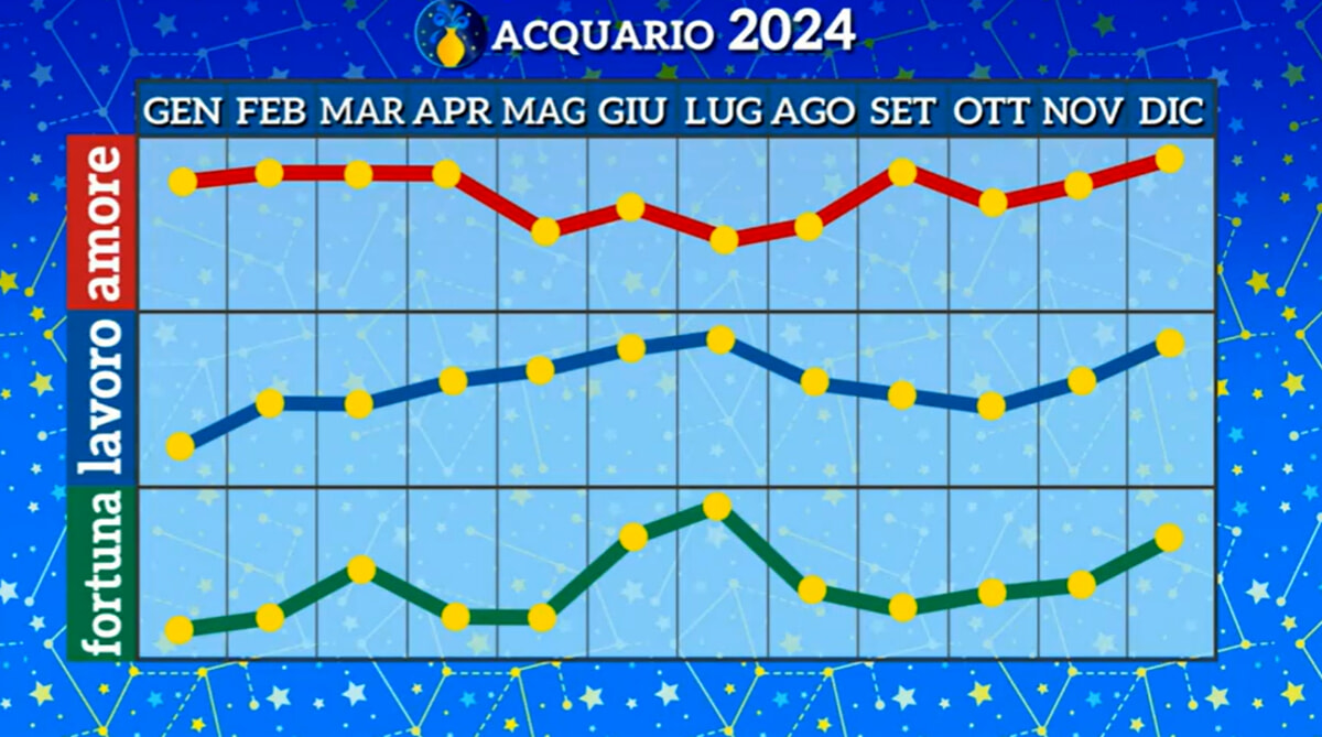 Acquario-oroscopo-2024