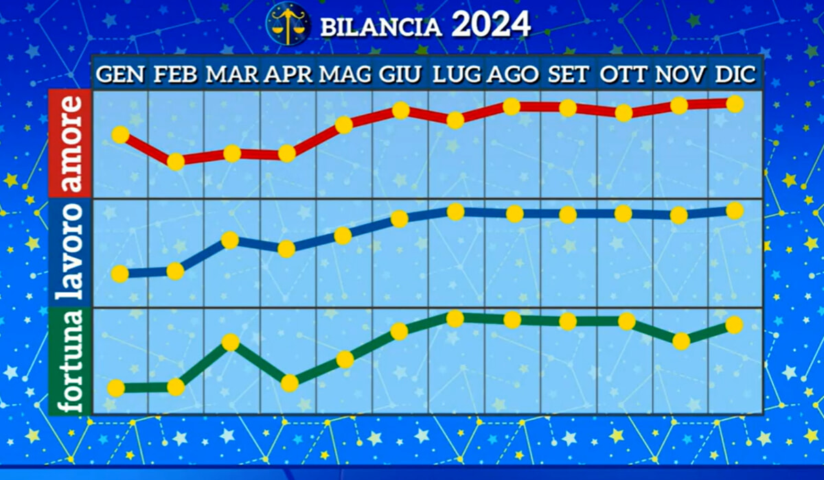 Bilancia-oroscopo-2024